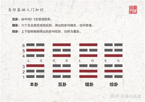 初爻|六爻中初爻代表什么？六爻卦初爻代表吉凶详解